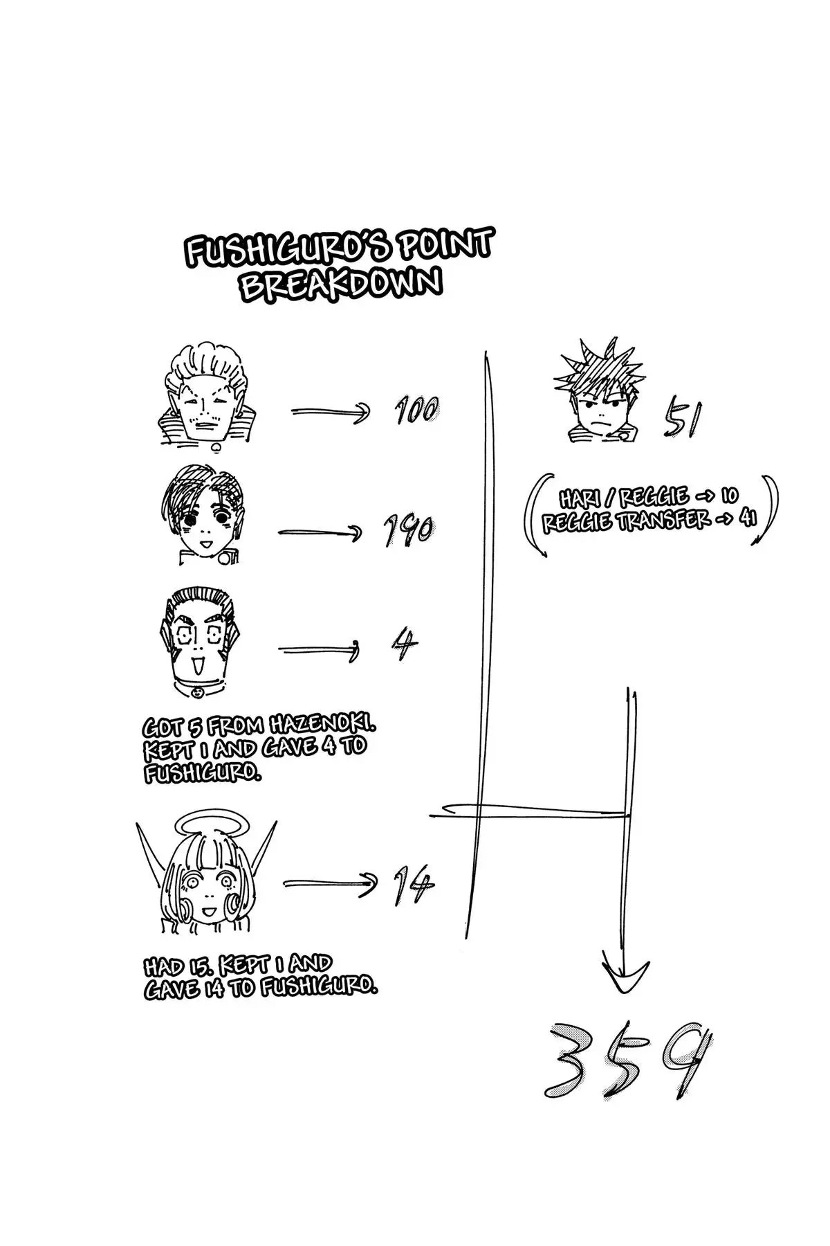 Read Jujutsu Kaisen Chapter 199 Page 20